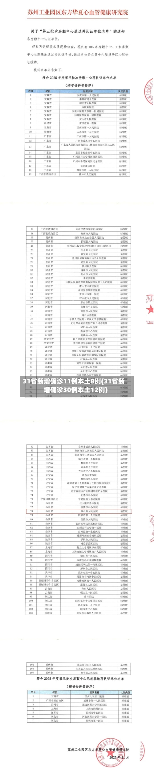31省新增确诊11例本土8例(31省新增确诊30例本土12例)