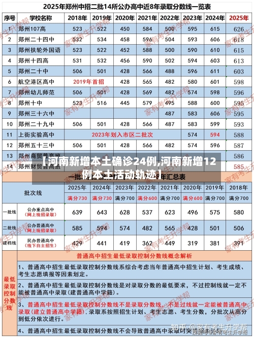 【河南新增本土确诊24例,河南新增12例本土活动轨迹】