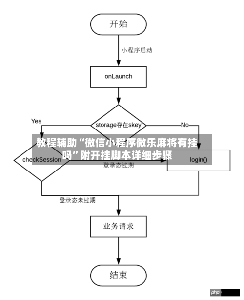 教程辅助“微信小程序微乐麻将有挂吗”附开挂脚本详细步骤-第2张图片