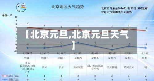 【北京元旦,北京元旦天气】-第2张图片