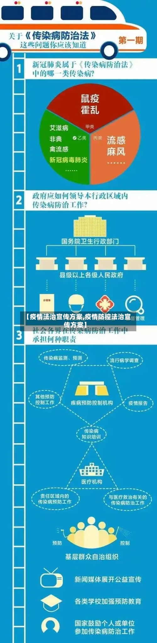 【疫情法治宣传方案,疫情防控法治宣传方案】
