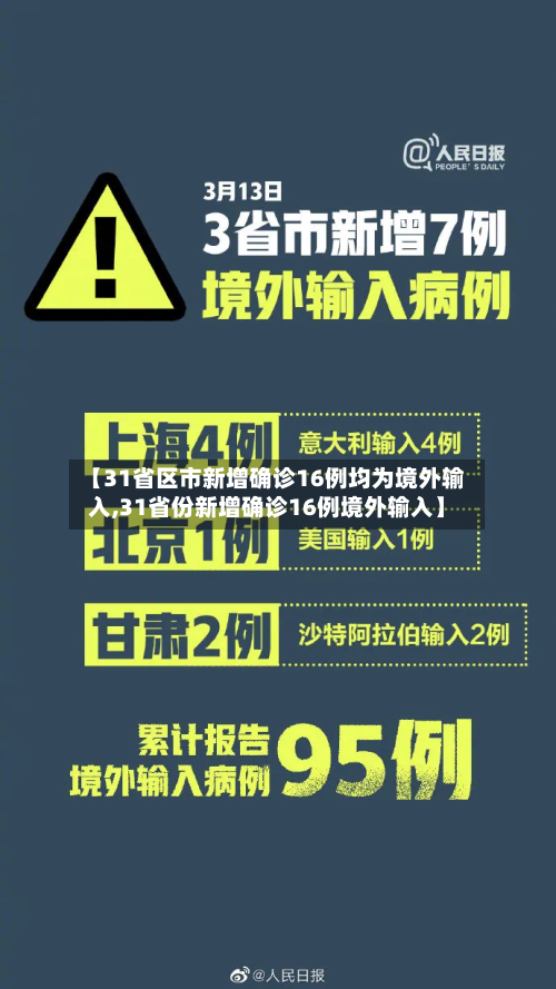 【31省区市新增确诊16例均为境外输入,31省份新增确诊16例境外输入】