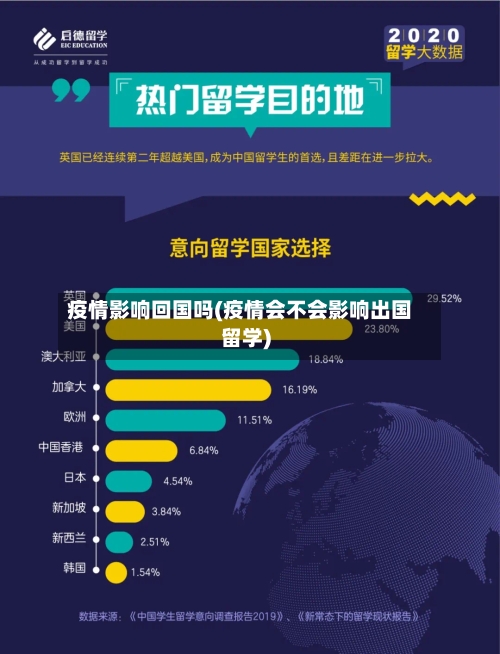 疫情影响回国吗(疫情会不会影响出国留学)