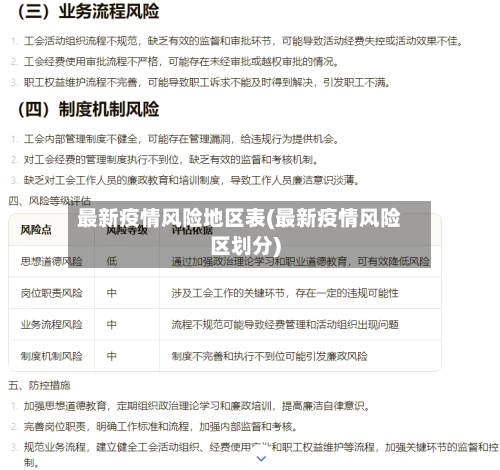 最新疫情风险地区表(最新疫情风险区划分)-第3张图片