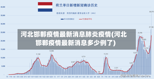 河北邯郸疫情最新消息肺炎疫情(河北邯郸疫情最新消息多少例了)-第3张图片