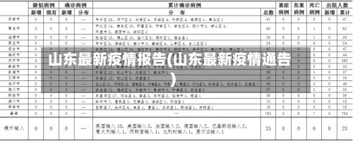 山东最新疫情报告(山东最新疫情通告)-第2张图片