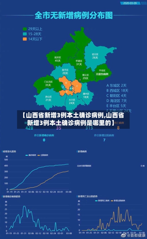 【山西省新增3例本土确诊病例,山西省新增3例本土确诊病例是哪里的】-第2张图片