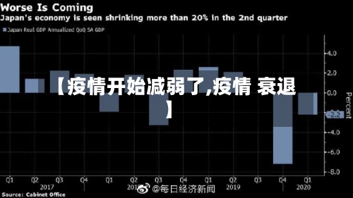 【疫情开始减弱了,疫情 衰退】-第2张图片