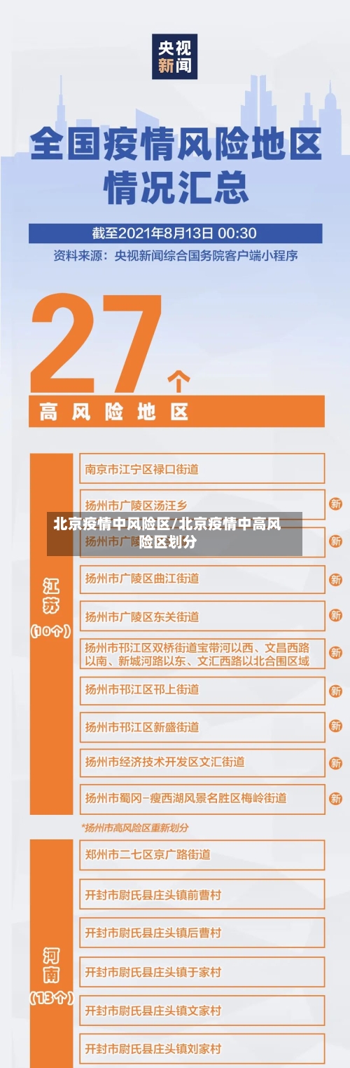 北京疫情中风险区/北京疫情中高风险区划分