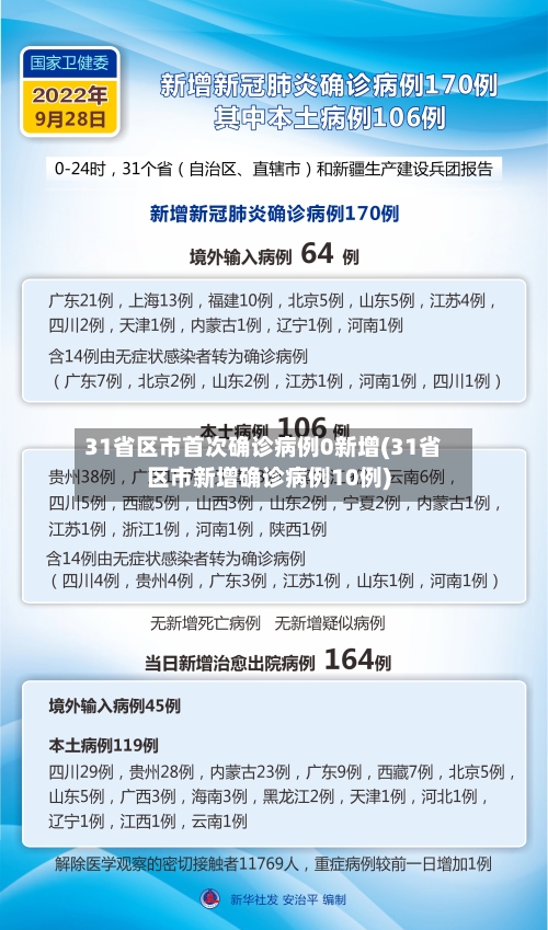 31省区市首次确诊病例0新增(31省区市新增确诊病例10例)-第3张图片