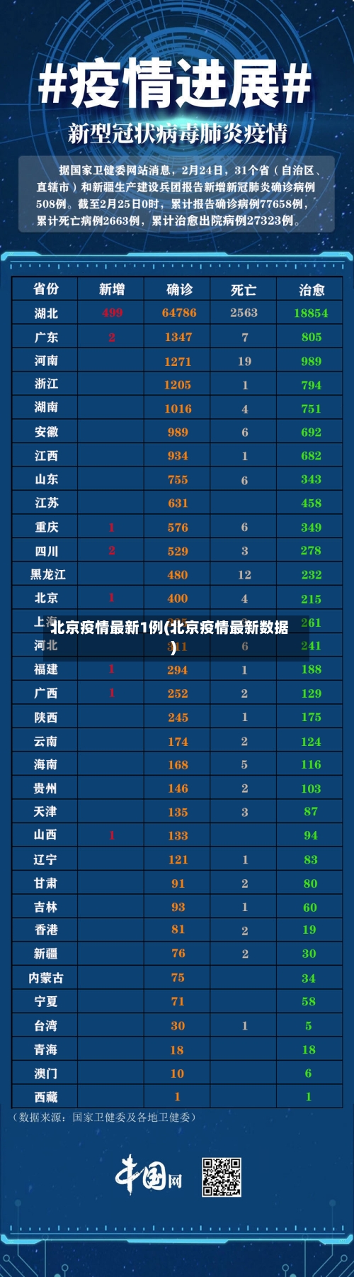北京疫情最新1例(北京疫情最新数据)