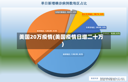 美国20万疫情(美国疫情日增二十万)-第2张图片