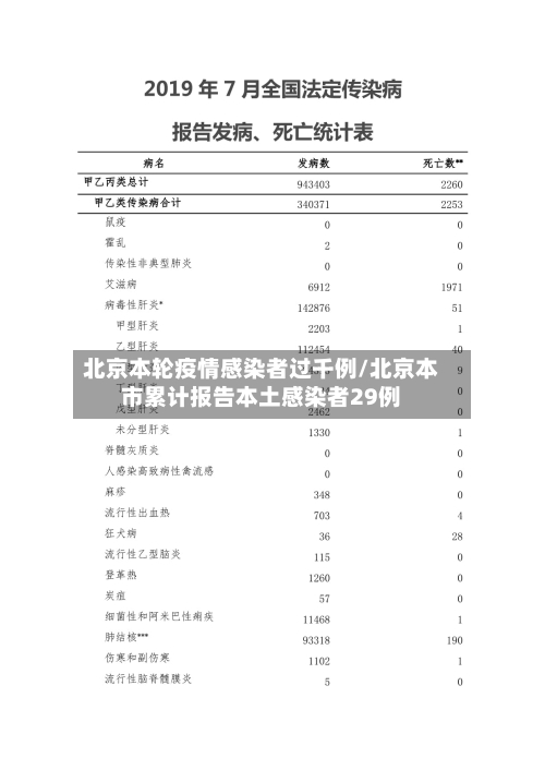 北京本轮疫情感染者过千例/北京本市累计报告本土感染者29例