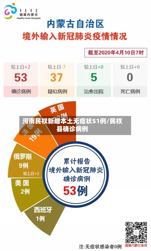 河南民权新增本土无症状51例/民权县确诊病例-第2张图片