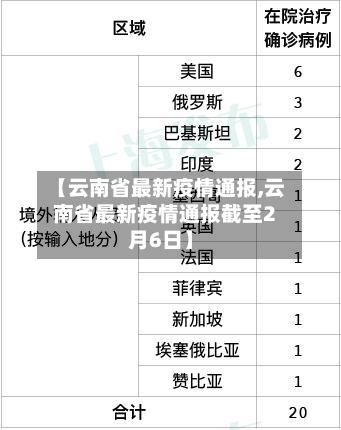 【云南省最新疫情通报,云南省最新疫情通报截至2月6日】-第2张图片