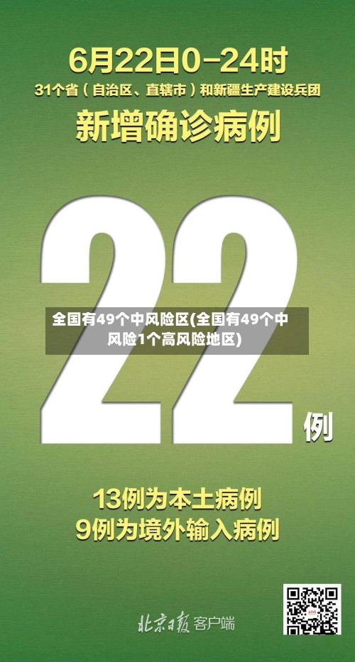全国有49个中风险区(全国有49个中风险1个高风险地区)-第2张图片