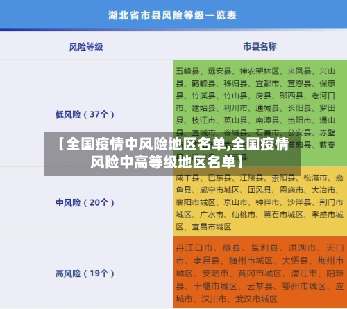 【全国疫情中风险地区名单,全国疫情风险中高等级地区名单】-第2张图片