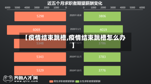 【疫情结束跳槽,疫情结束跳槽怎么办】-第3张图片
