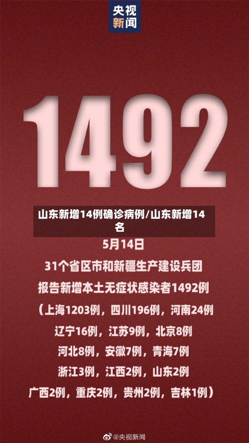 山东新增14例确诊病例/山东新增14名