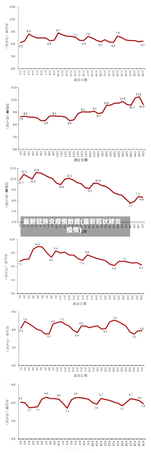 最新冠肺炎疫情数据(最新冠状肺炎疫情)