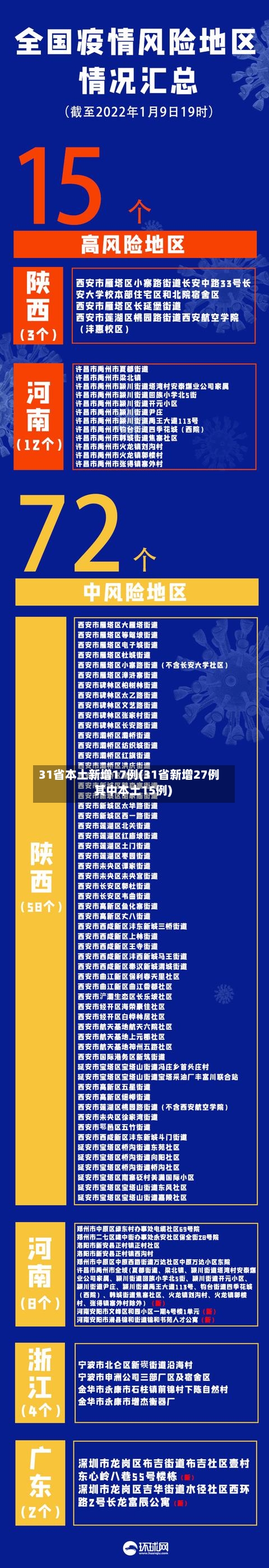31省本土新增17例(31省新增27例 其中本土15例)-第2张图片