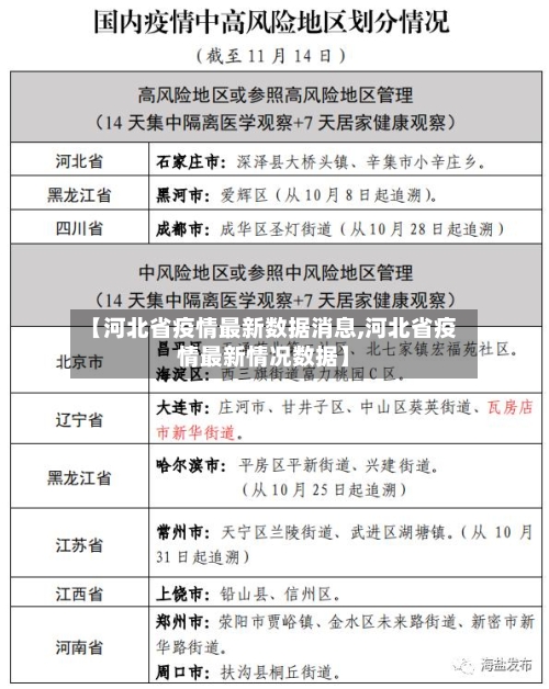 【河北省疫情最新数据消息,河北省疫情最新情况数据】-第2张图片