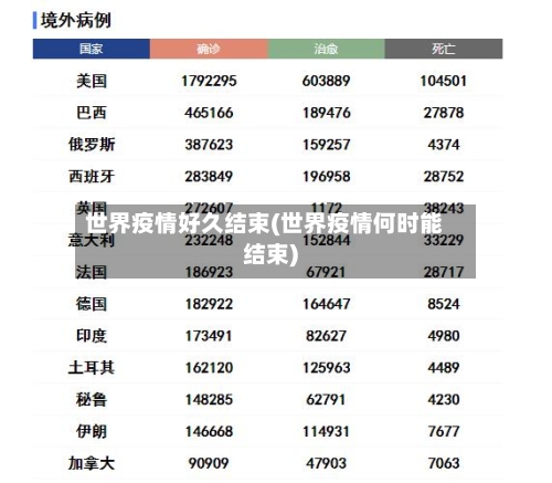 世界疫情好久结束(世界疫情何时能结束)-第2张图片