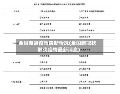 全国新冠疫情最新情况(全国新冠状肺炎疫情最新消息)