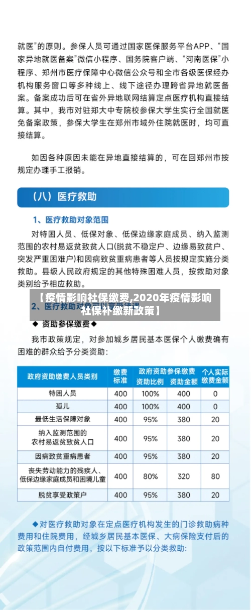 【疫情影响社保缴费,2020年疫情影响社保补缴新政策】-第2张图片