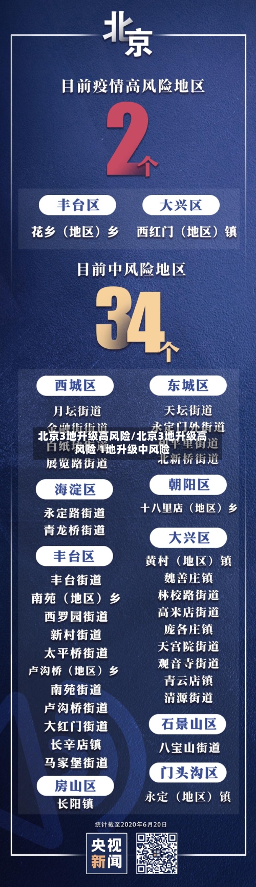 北京3地升级高风险/北京3地升级高风险 1地升级中风险
