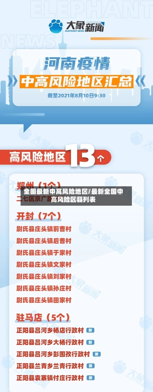 全国最新中高风险地区/最新全国中高风险区县列表-第3张图片