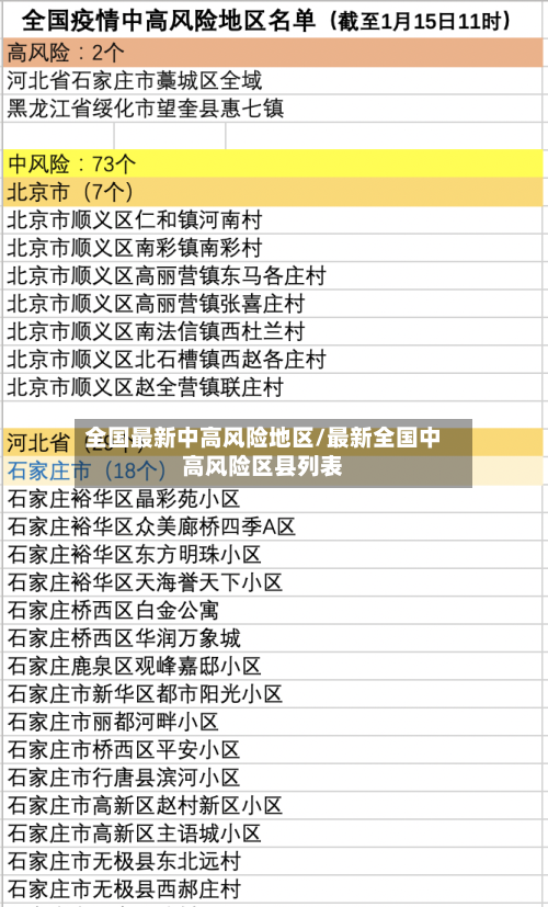 全国最新中高风险地区/最新全国中高风险区县列表-第2张图片