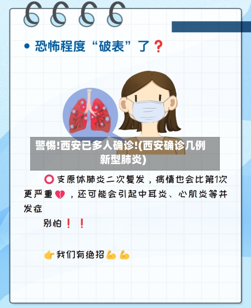 警惕!西安已多人确诊!(西安确诊几例新型肺炎)-第2张图片