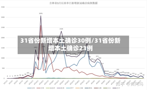 31省份新增本土确诊30例/31省份新增本土确诊23例