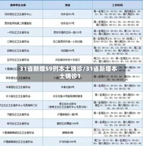 31省新增59例本土确诊/31省新增本土确诊1