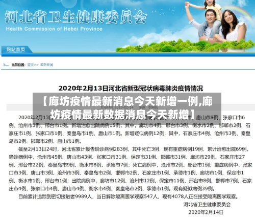 【廊坊疫情最新消息今天新增一例,廊坊疫情最新数据消息今天新增】-第2张图片