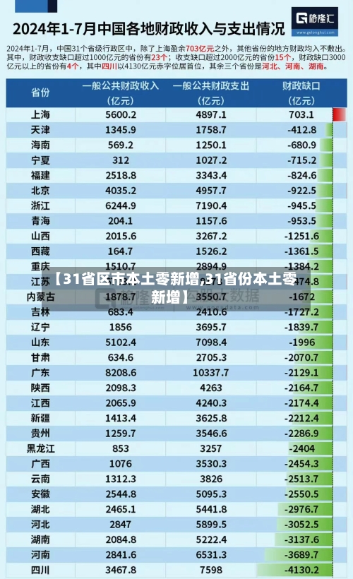 【31省区市本土零新增,31省份本土零新增】