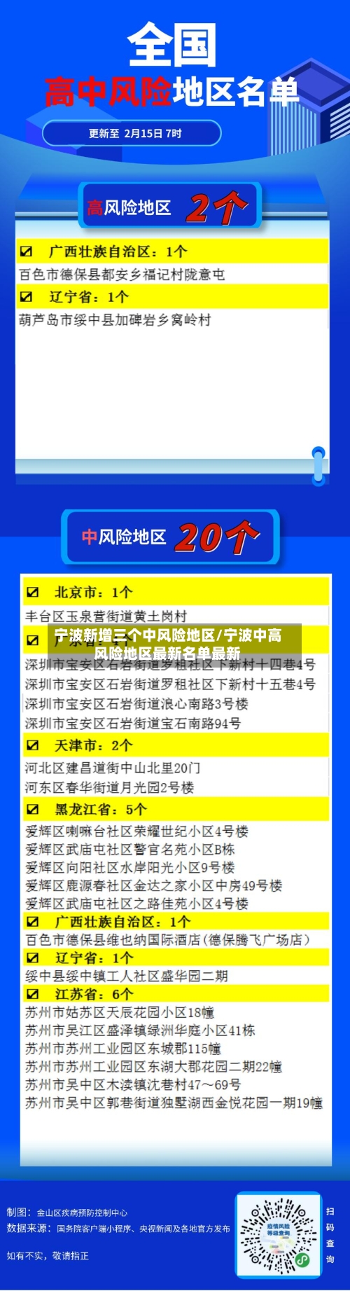 宁波新增三个中风险地区/宁波中高风险地区最新名单最新-第2张图片