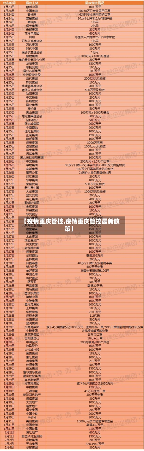 【疫情重庆管控,疫情重庆管控最新政策】
