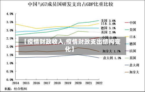 【疫情财政收入,疫情财政支出结构变化】