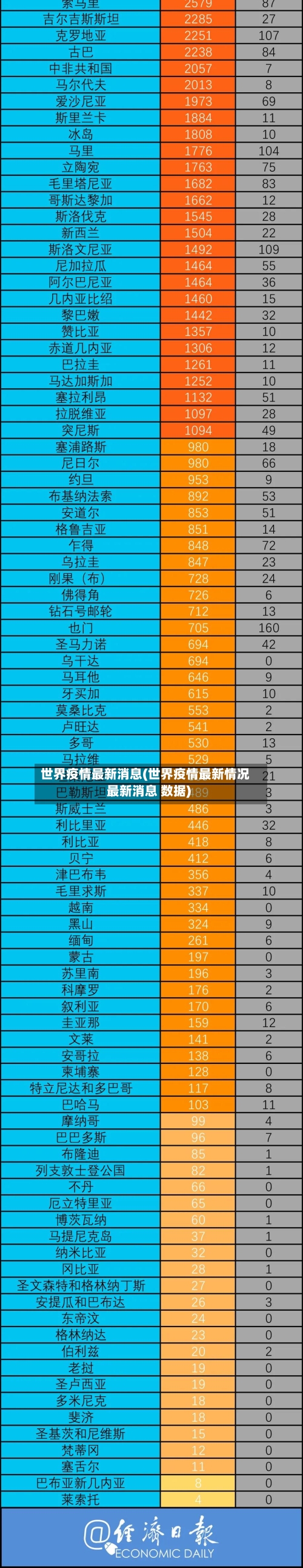 世界疫情最新消息(世界疫情最新情况最新消息 数据)
