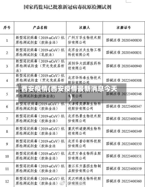 西安疫情(西安疫情最新消息今天)-第2张图片