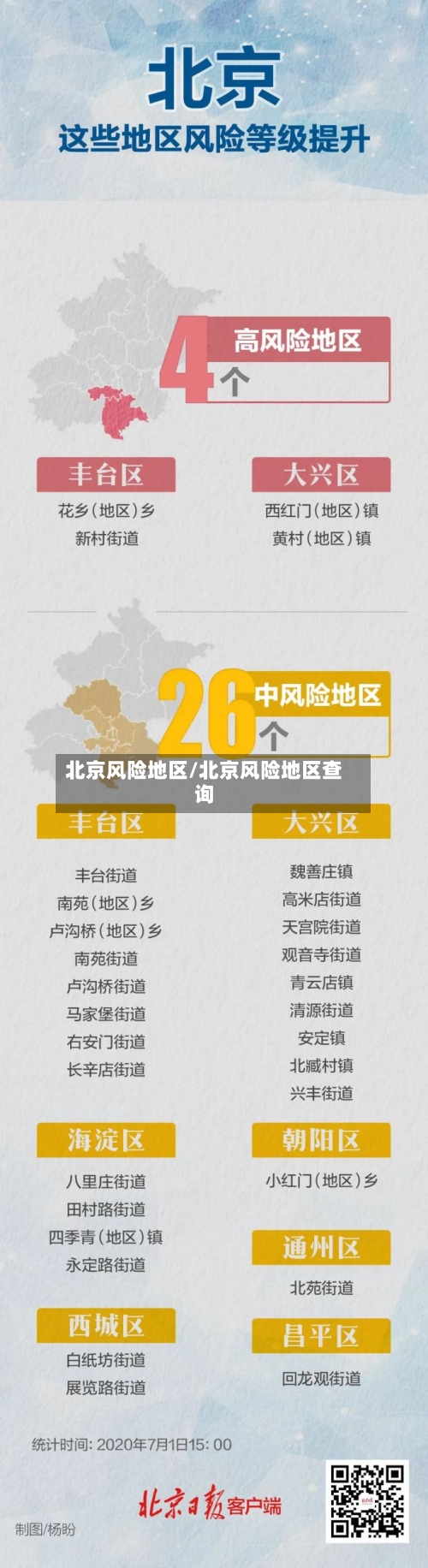 北京风险地区/北京风险地区查询