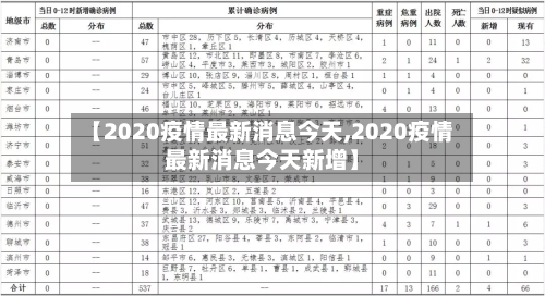 【2020疫情最新消息今天,2020疫情最新消息今天新增】