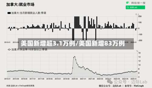 美国新增超3.1万例/美国新增83万例