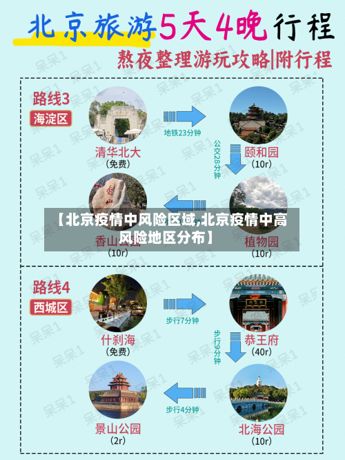 【北京疫情中风险区域,北京疫情中高风险地区分布】-第2张图片