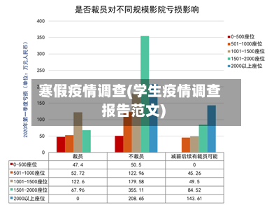 寒假疫情调查(学生疫情调查报告范文)-第3张图片