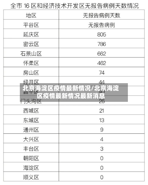 北京海淀区疫情最新情况/北京海淀区疫情最新情况最新消息
