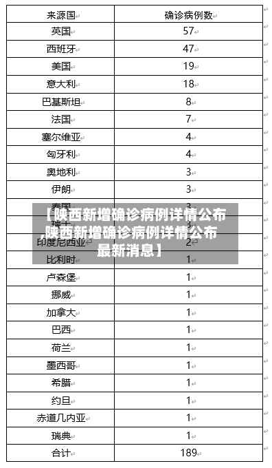 【陕西新增确诊病例详情公布,陕西新增确诊病例详情公布最新消息】