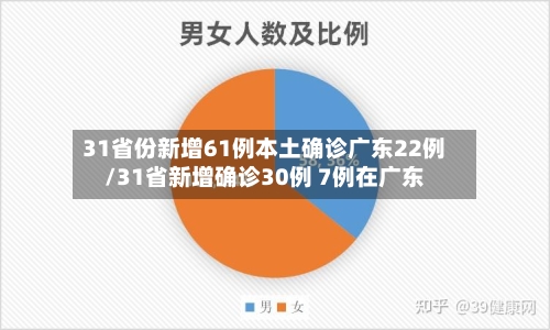 31省份新增61例本土确诊广东22例/31省新增确诊30例 7例在广东-第2张图片